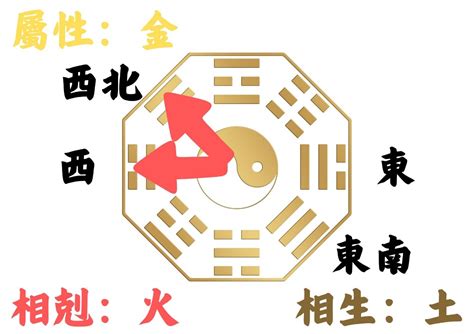 座向 風水|如何判別房子座向以及五行屬性